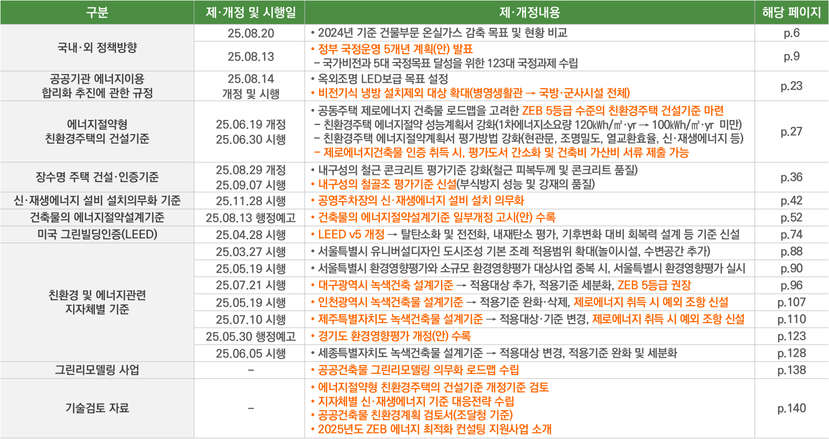 주요 개정사항.png